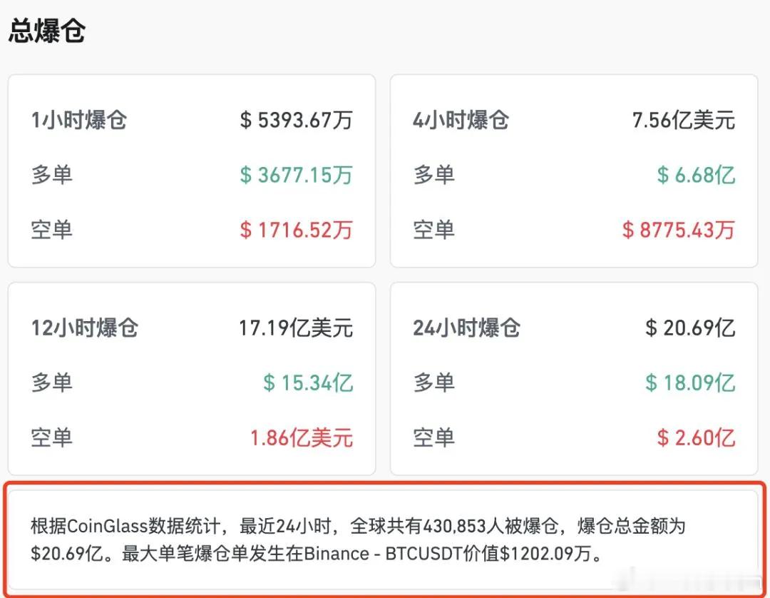 现在已经很不对劲了！各种资产连续巨震，波动幅度远远超过正常范围。老银子昨晚又被干