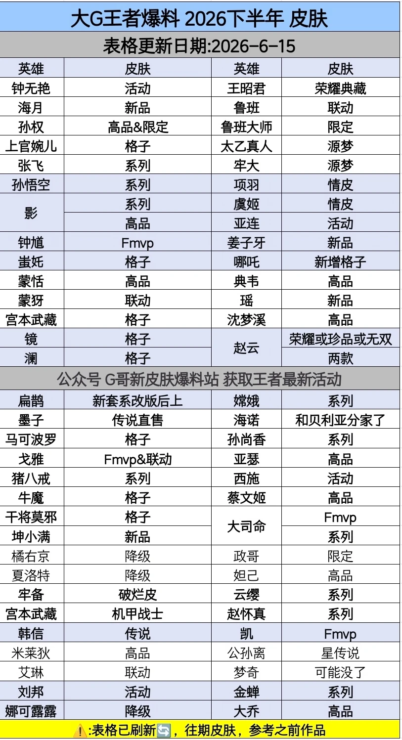 赵子龙参见