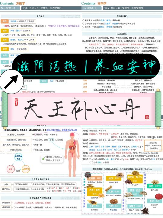 学习笔记第295篇｜方剂