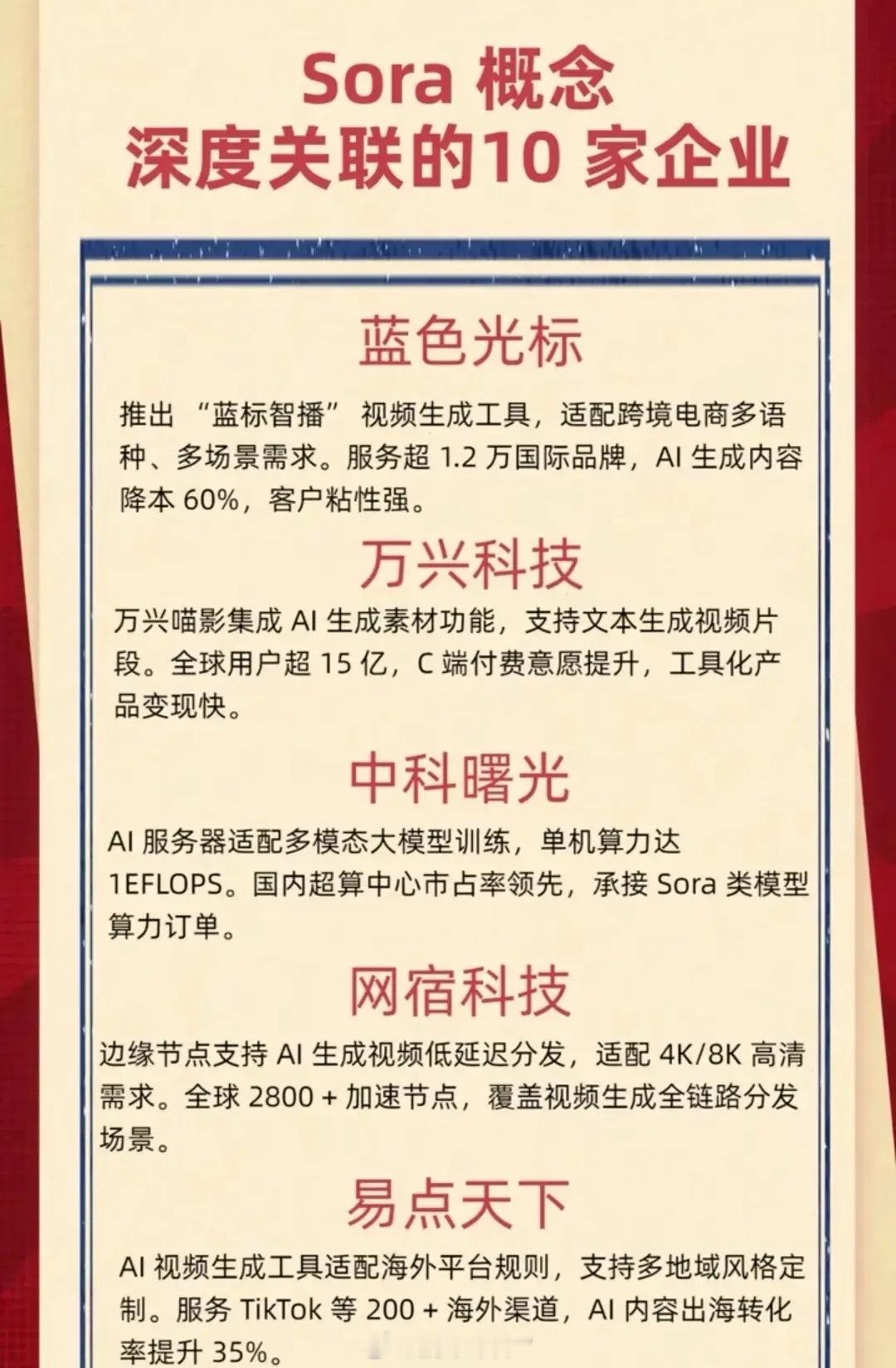 Sora 2概念关联度最高的十大龙头！北京时间2025年10月1日凌晨，Open