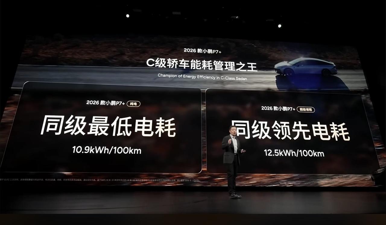 非常不可思议的数据。​小鹏的增程车是怎么做到的。

大家质疑就对了，于是规模化众