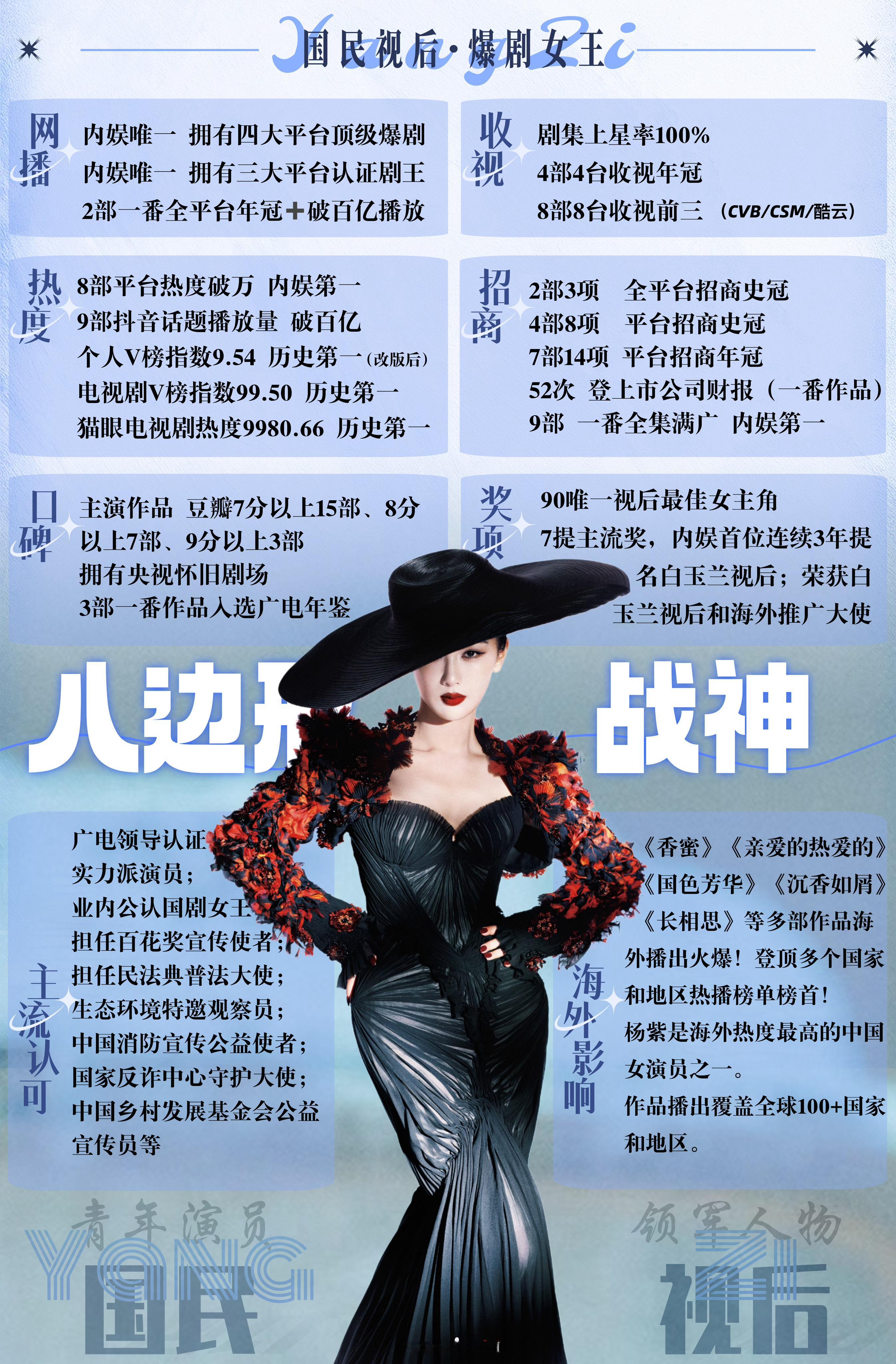 杨紫【网播】【收视】【热度】【招商】【口碑】【奖项】【主流认可】【海外影响】全方