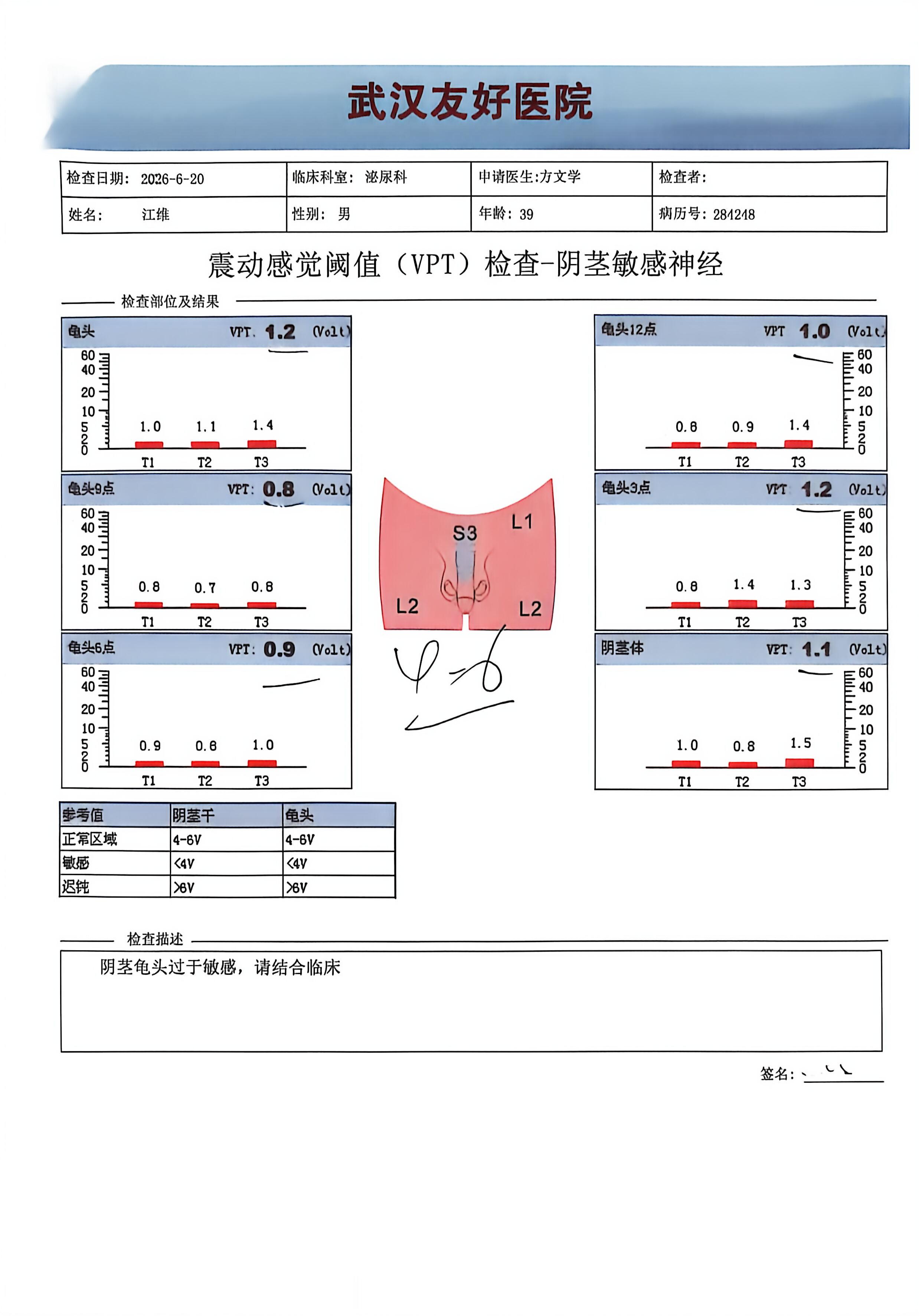 早泄 