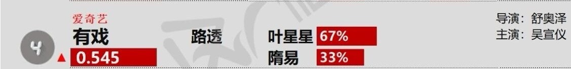 吴宣仪叶星星wxy吴宣仪辛凌 今天的德塔文吴宣仪有戏 第四诶，兴趣是路透​​​