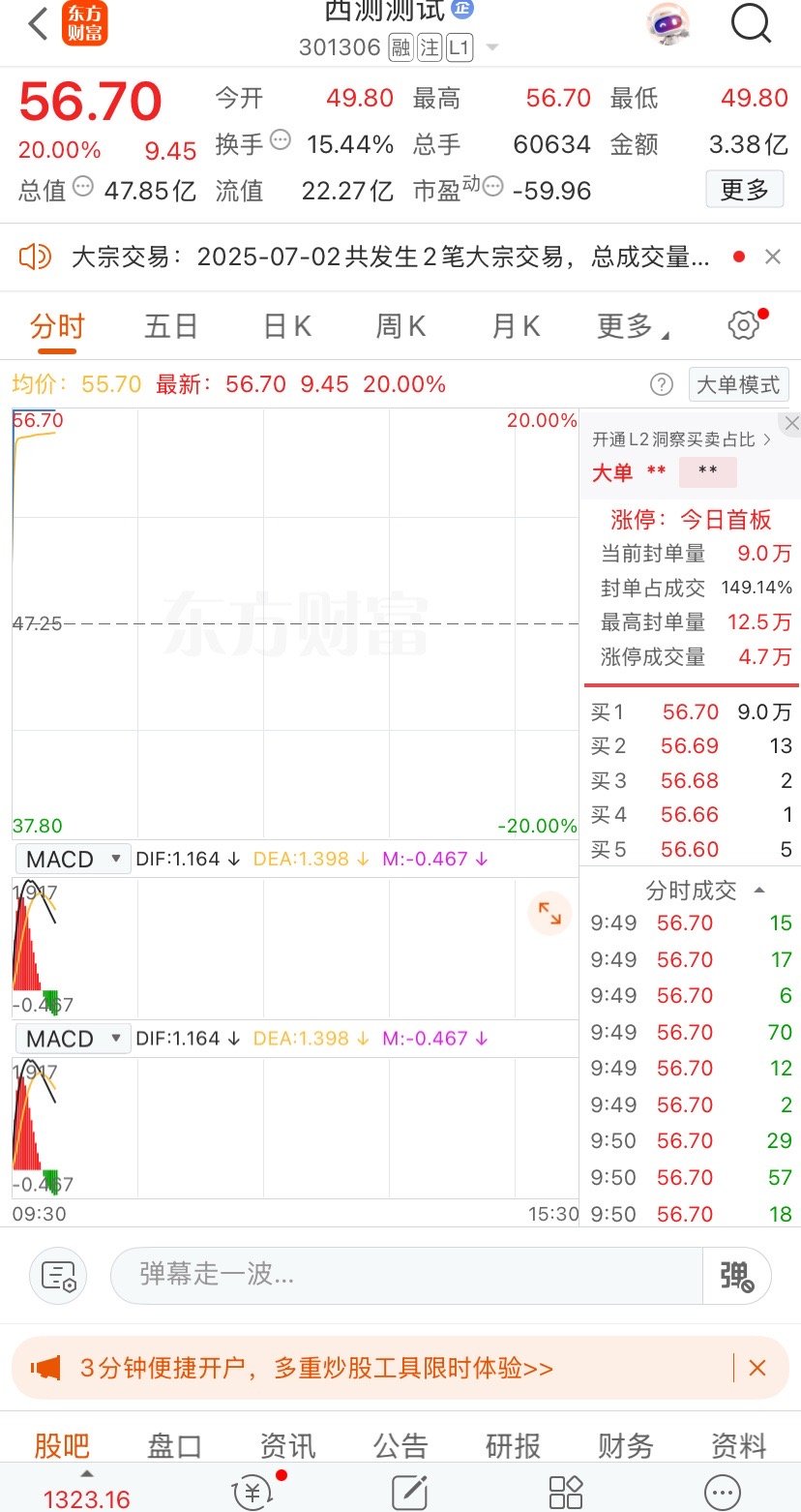 持仓这么天终于迎来强势大涨打板 ​​​