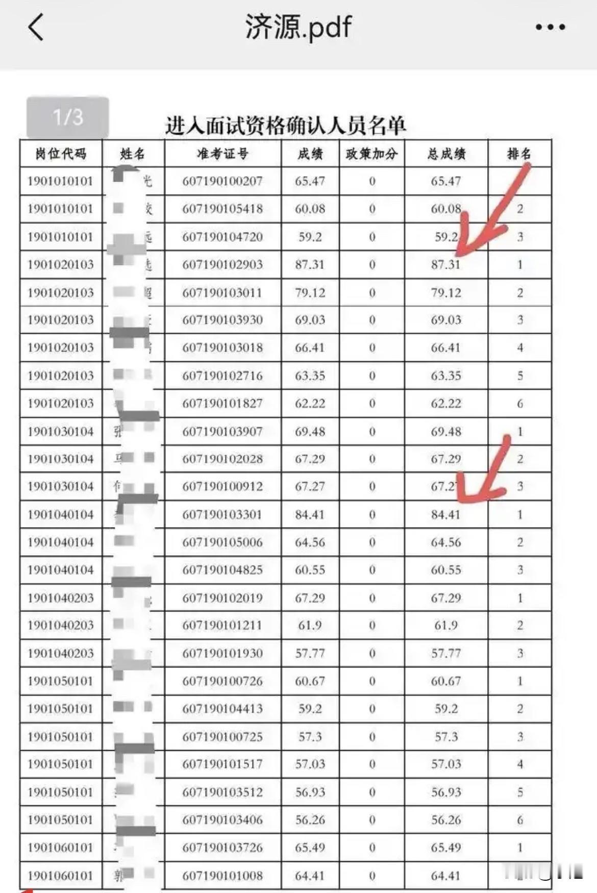8月2号晚上十点半，河南省人社厅官网挂出一份通报。查实了，三支一扶考试有人作弊。