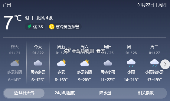 突然降温的广州，我宣布：今天零成交的KPI，和窗外的温度一样。咔一下就冻透了。账