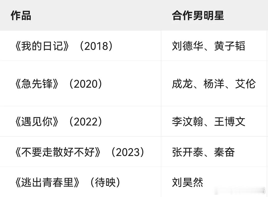 想到一些“你看得懂星际穿越吗”。。。虽然很多男的都爱那我教教你。。但这位还是太典