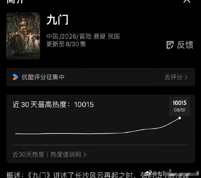 九门站内破万速度历史第四九门今年目前最快破万记录剧集数据认证爆款实力，《九门》站