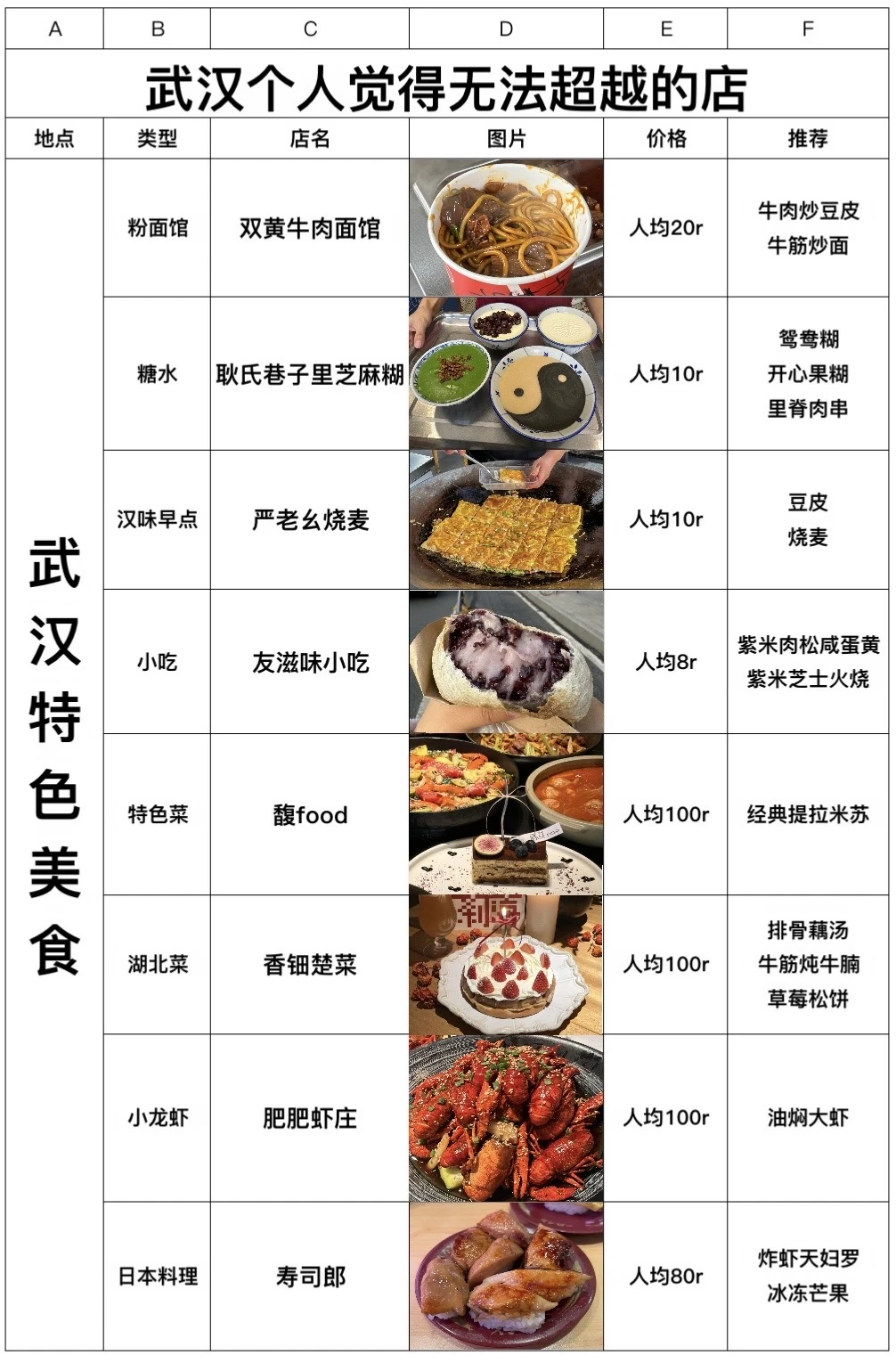 武汉个人觉得无法超越的店（附地址