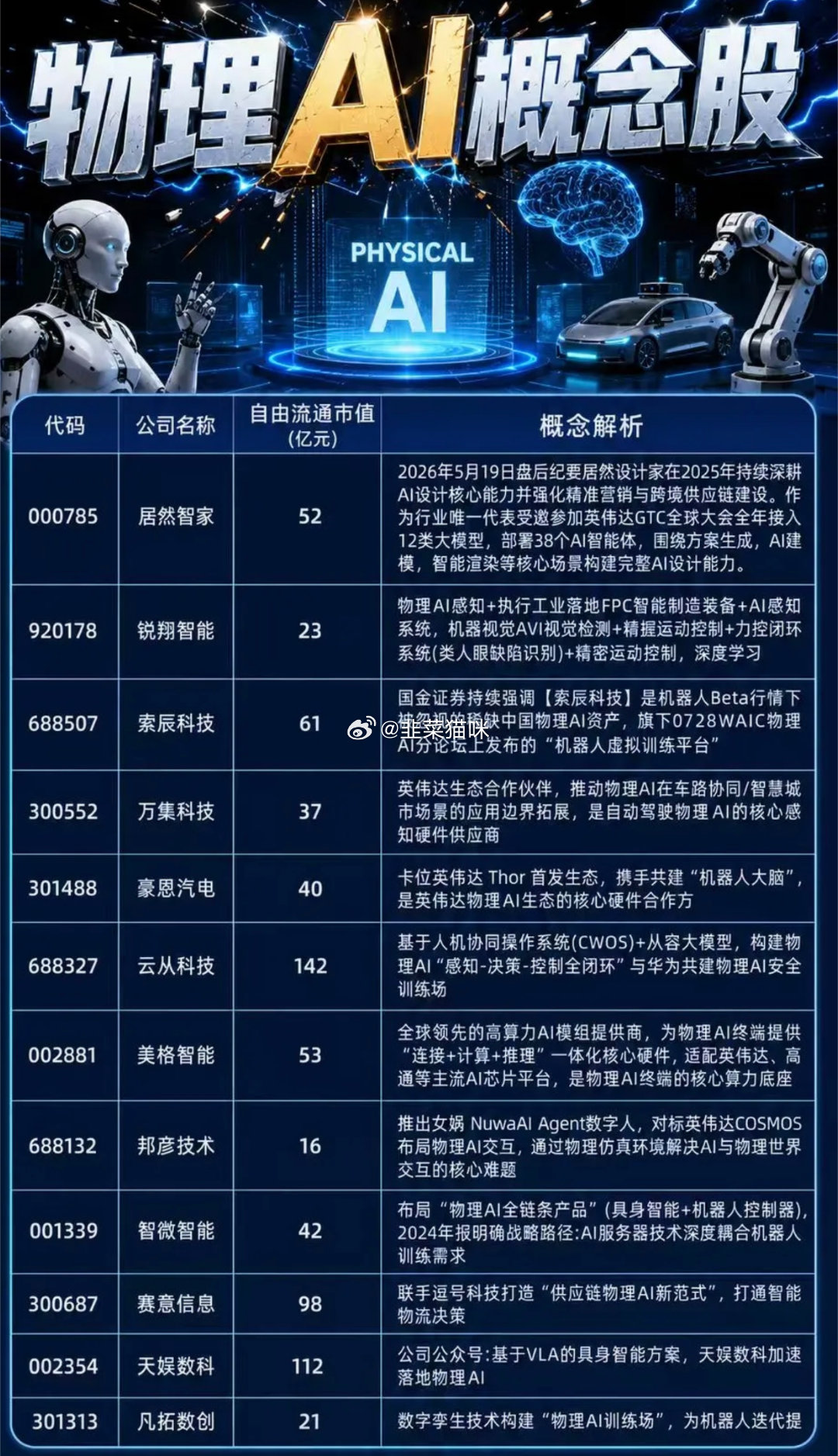 周末舆情热度：①商业航天-SpaceX上市倒计时，全球史上最大IPO敲定，券商称
