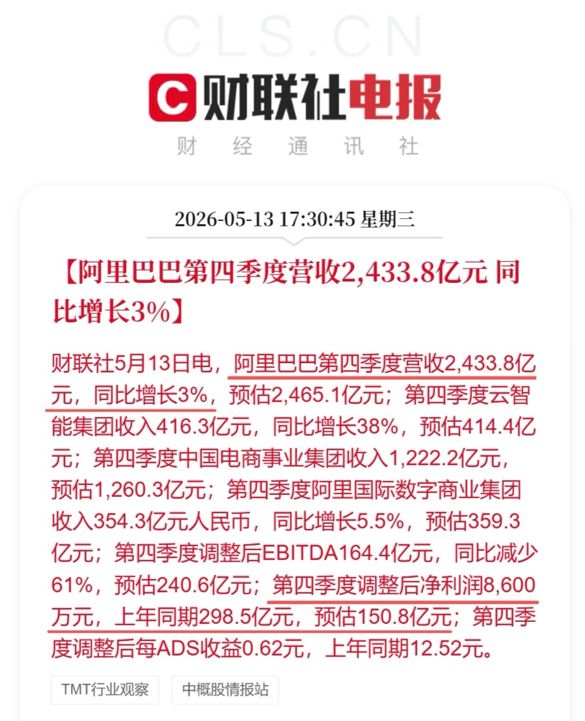 阿里云这波外部商业化真是杀疯了，外部收入直接增长40%，是9个季度以来最快增速，