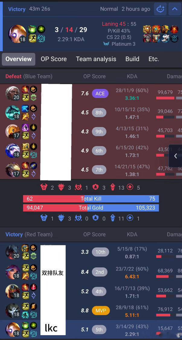 疑似lkc的LoL小号在今天开了一把匹配，还是双排（附战绩图 