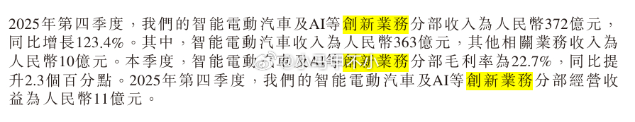 汽车AI创新业务：营收首次超过1000亿年度经营收益9亿，首次转正四季度经营收益