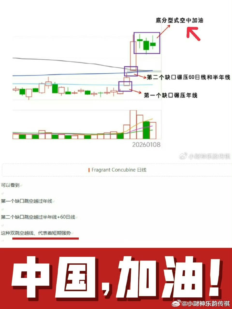 Fragrant Concubine仔细看图1 图2 图3 一周前判断底分型空中