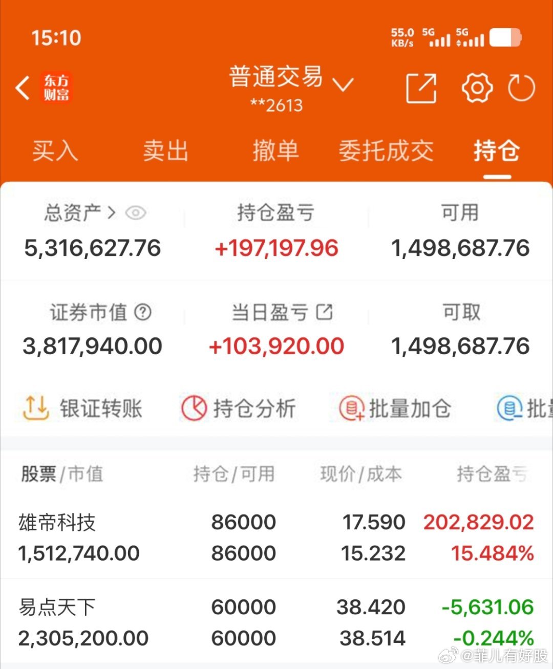 $雄帝科技 sz300546$ 2026年实盘记录200个本炒股之旅（第113天