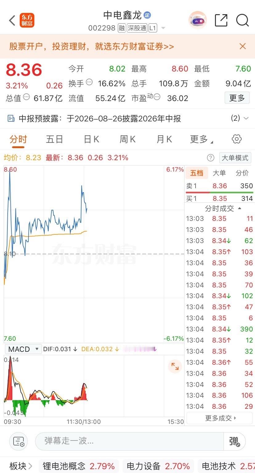 兄弟们来咯开干！中电鑫龙速速跟上！收到回复点赞+评论178扣一波， 
