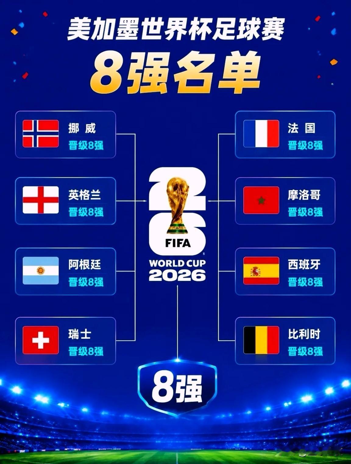 终极版对决，应该是挪威🇳🇴和西班牙🇪🇸！
挪威本届世界杯:
1. 核心双