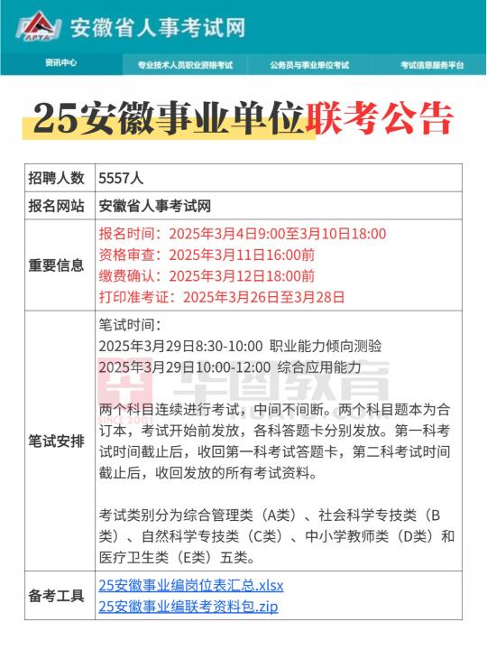 25安徽事业单位联考招5557人📣3.4报名❗