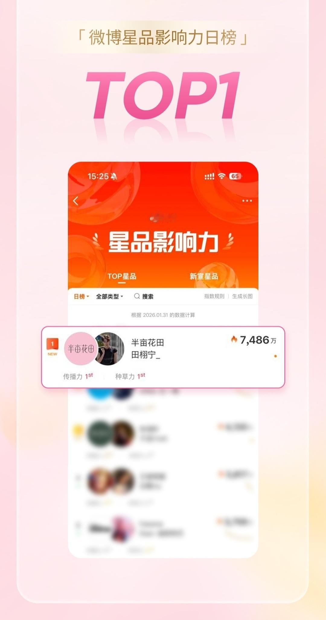 田栩宁全渠道销售额突破3300w田栩宁✘半亩花田官宣战报出炉💥24h全渠道销售