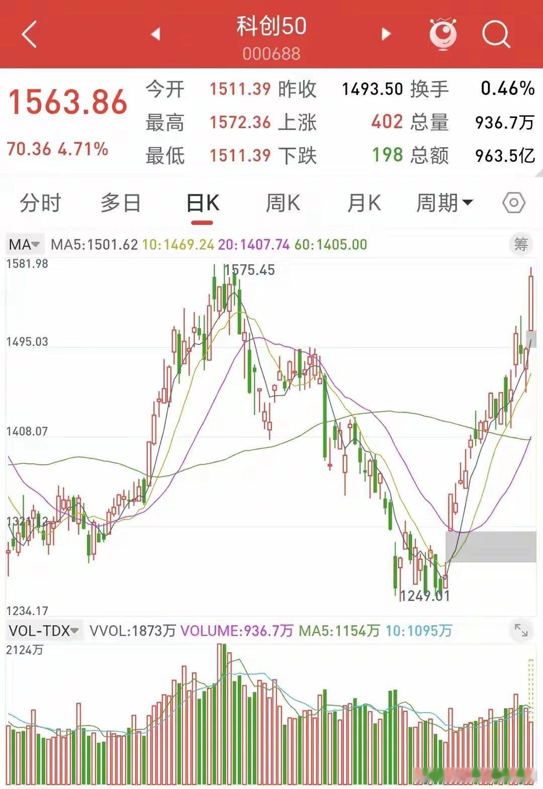 A股：早盘探至4101点反复拉锯，节前最后一日下午或迎更剧烈震荡今天是五一节前最
