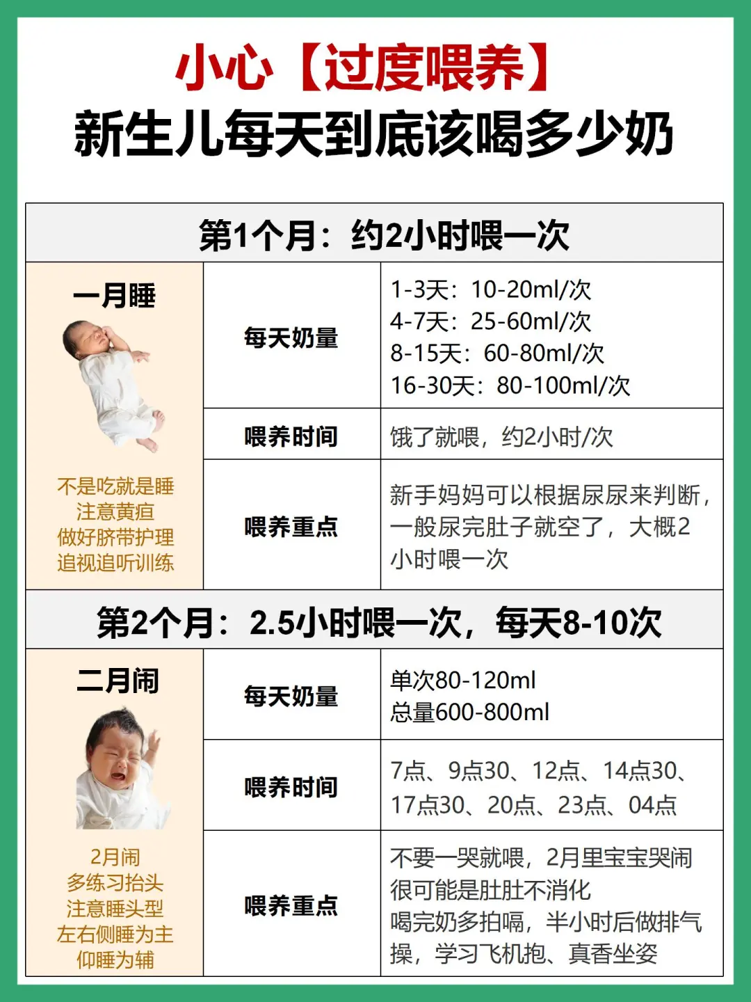千万警惕过度喂养！新生儿奶量干货赶紧码住