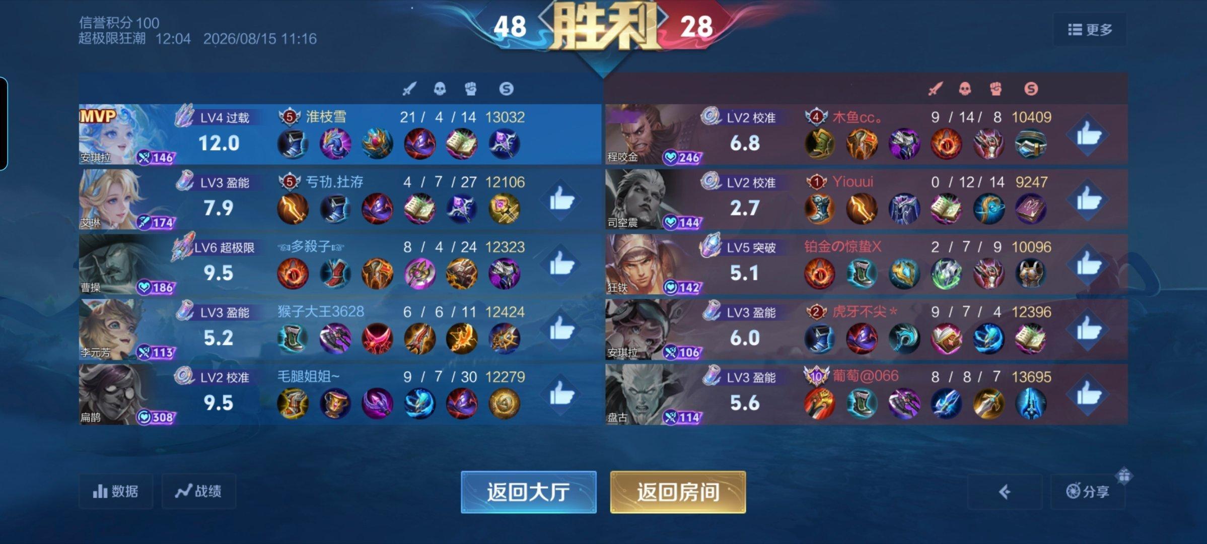 一场酣畅淋漓的战斗！ 