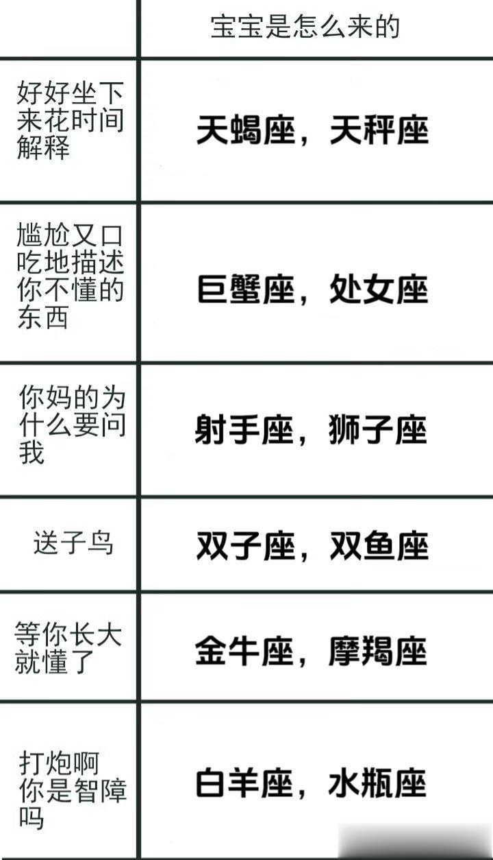 擅长搞一些十二星座的刻板印象💅🏻 ​​​