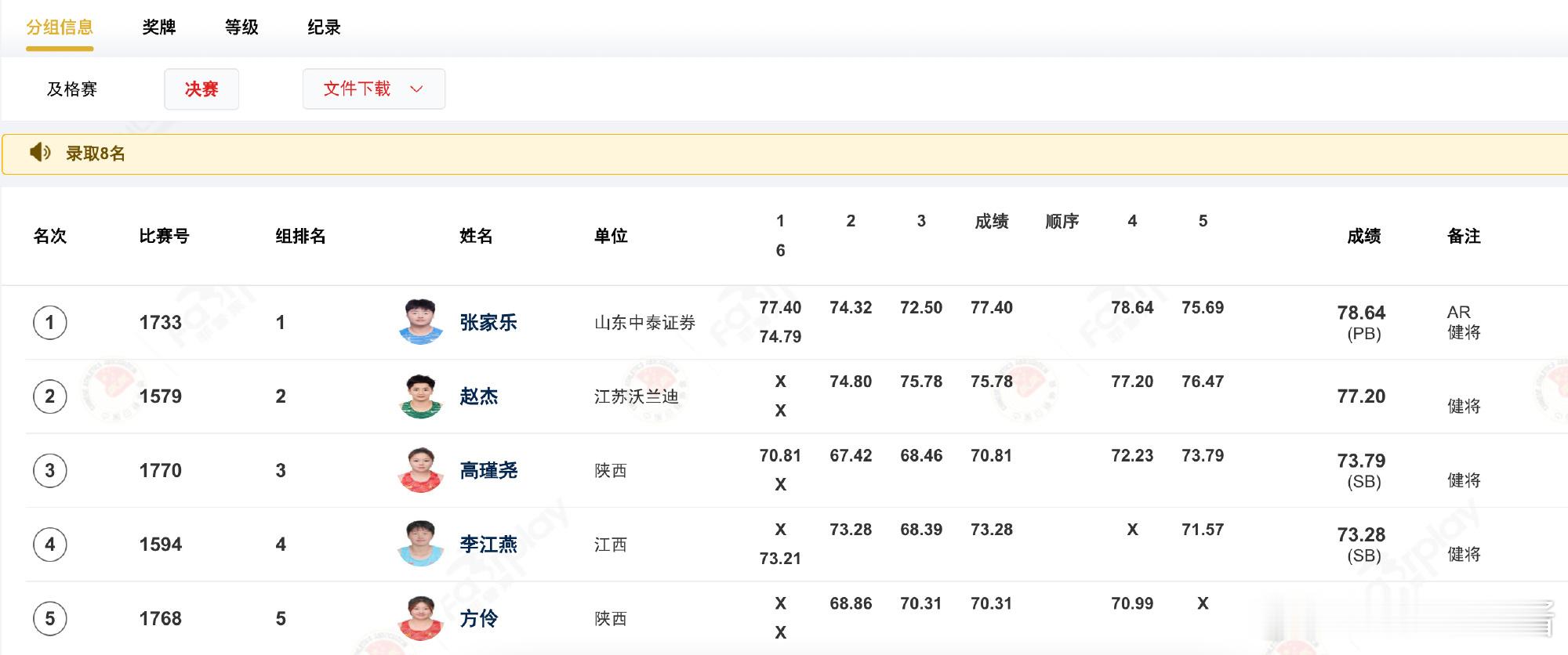 张家乐打破女子链球亚洲纪录2026全国田径锦标赛女子链球决赛，19岁山东选手张家