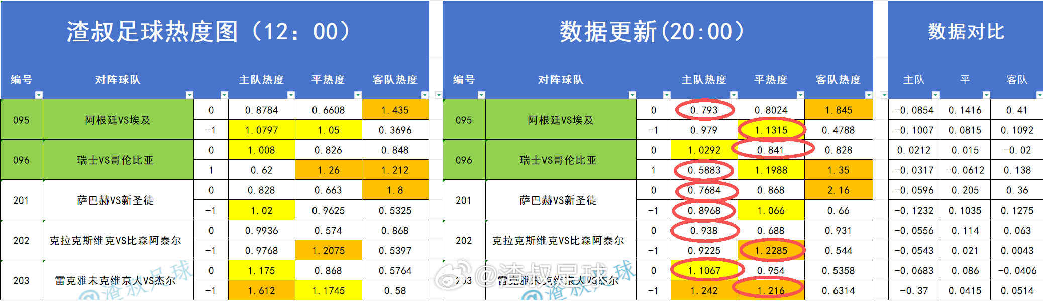 昨天热度图打出来的情况 