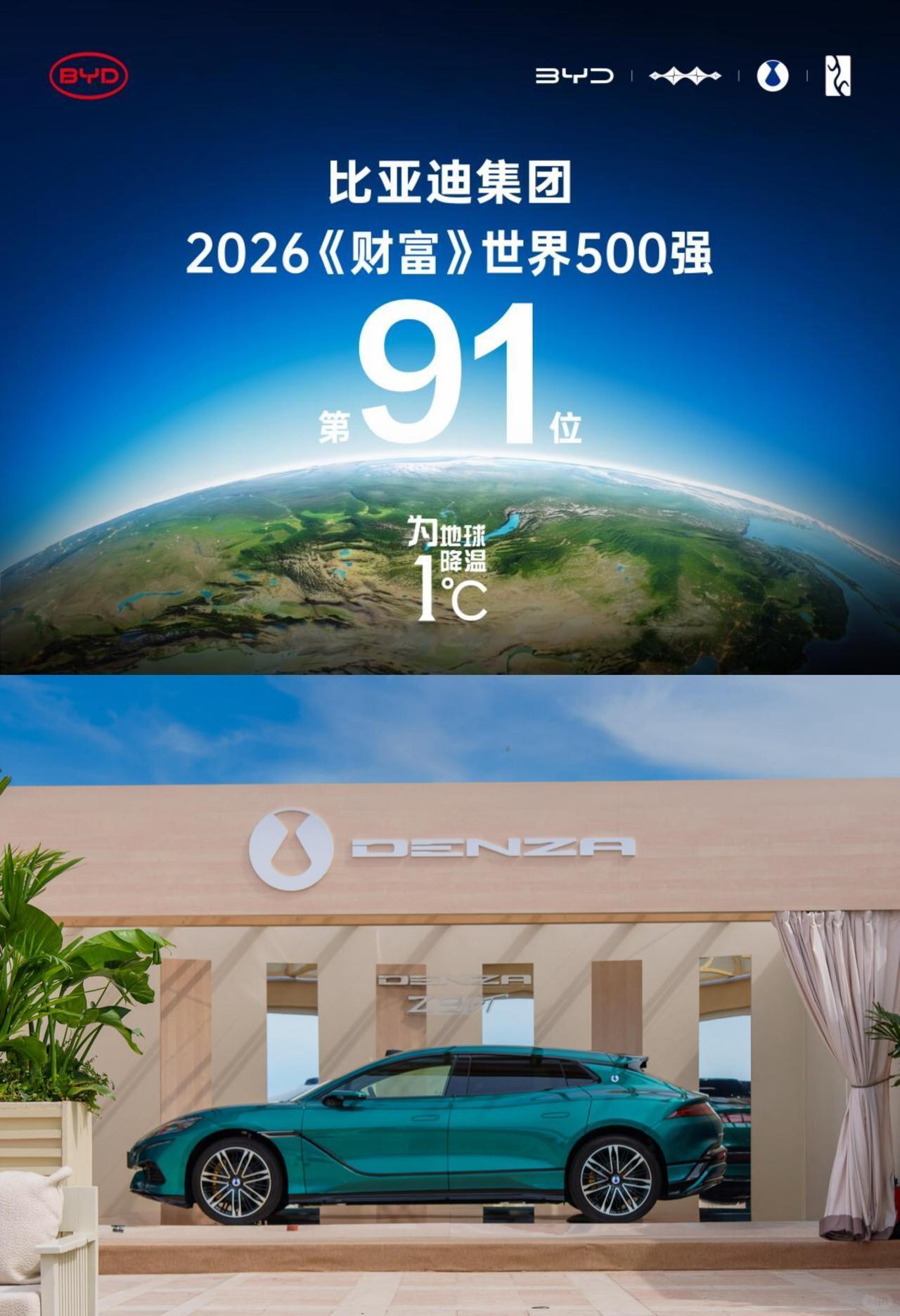 砸了2500亿研发后，比亚迪悄悄爬到了世界五百强的第91名

7月28日，《财富
