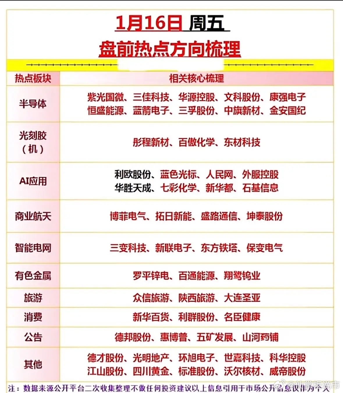 1月16日盘前热点方向梳理，把握市场动态！周五盘前热点：半导体、光刻胶领涨，AI