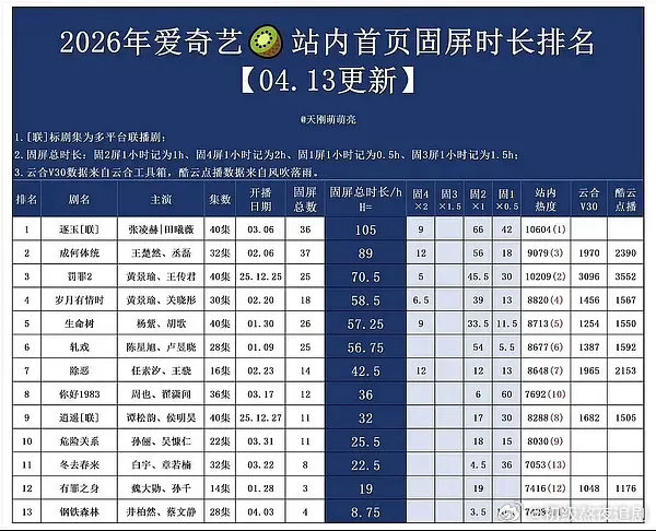 钢铁森林这么好看吗？ 