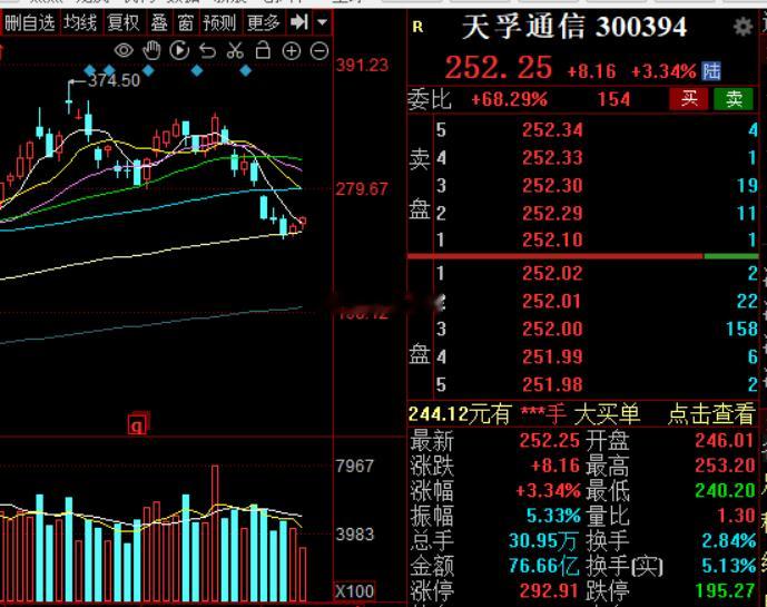 天孚比光库还便宜今日看盘a股