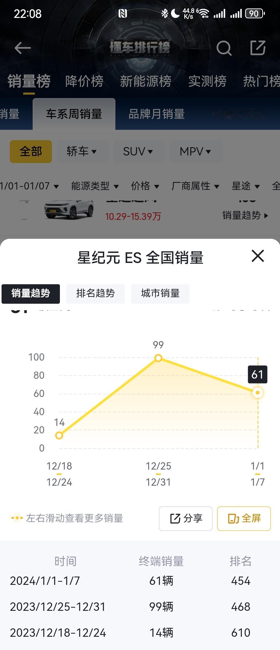 嗯嗯，星纪元ES卖的真不戳
