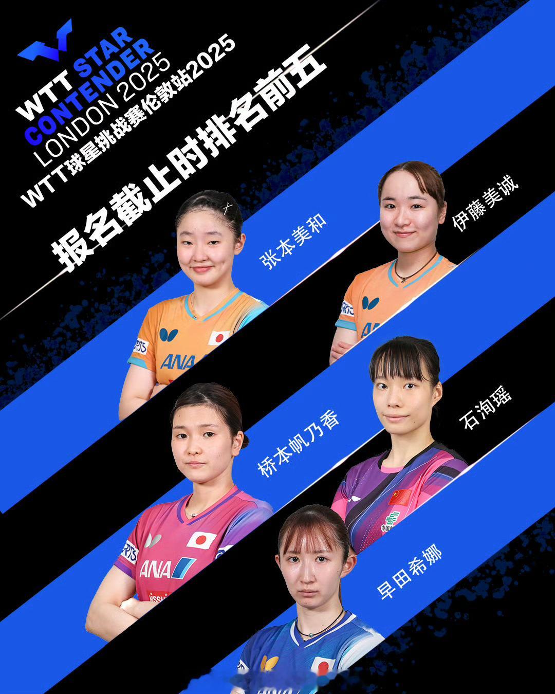 📢WTT伦敦站首批参赛名单公布📍【​​WTT球星挑战赛伦敦站】⌛10月21日