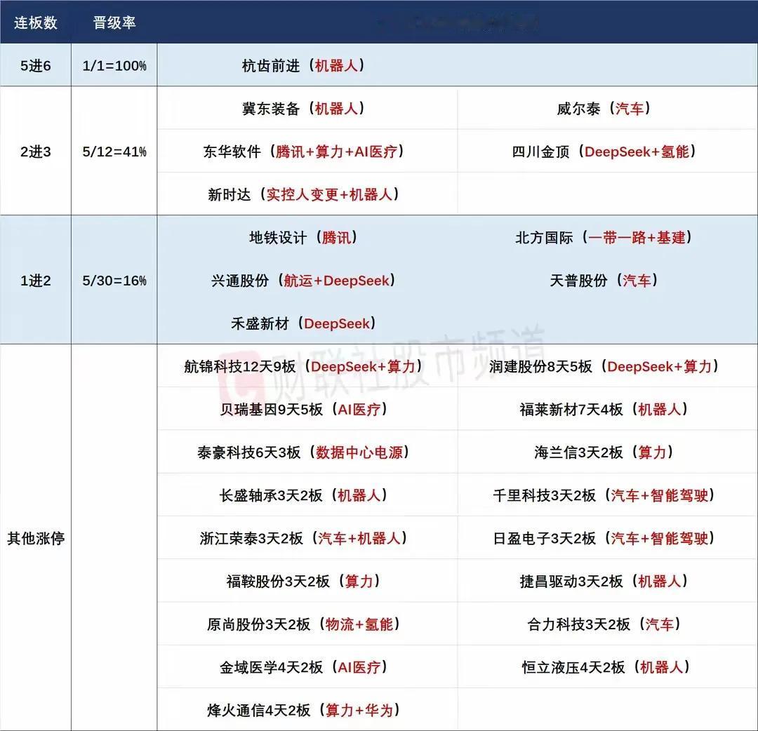 2月20日盘前预案：市场高潮后谨防高开低走，短线情绪开始企稳！

1、昨天的市场