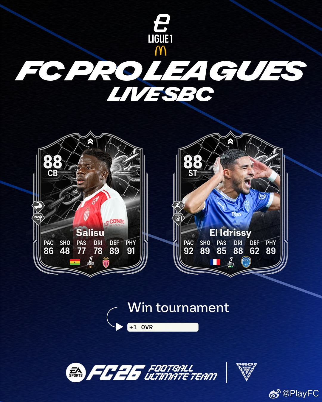 4月1日【新增 SBC】共 6 个1. 决赛之路挑战 5｜1 个挑战2. 89+