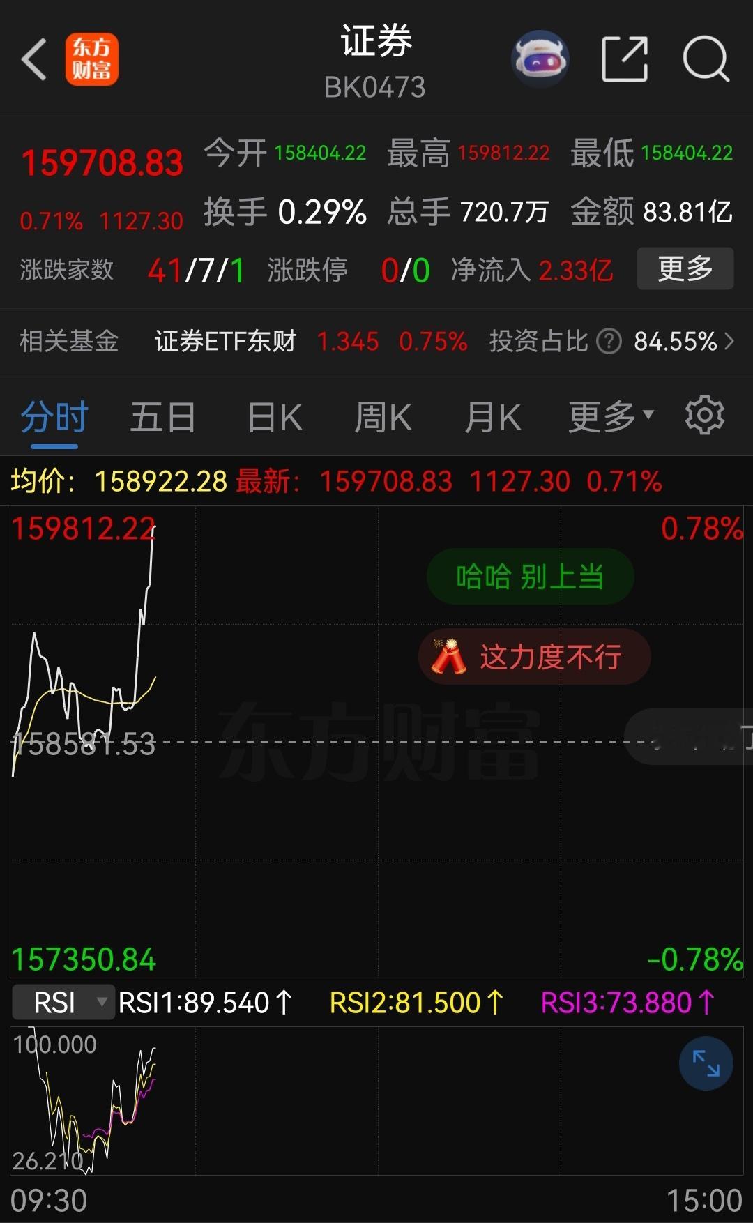 牛市风向标拉升！牛市旗手行动？ 