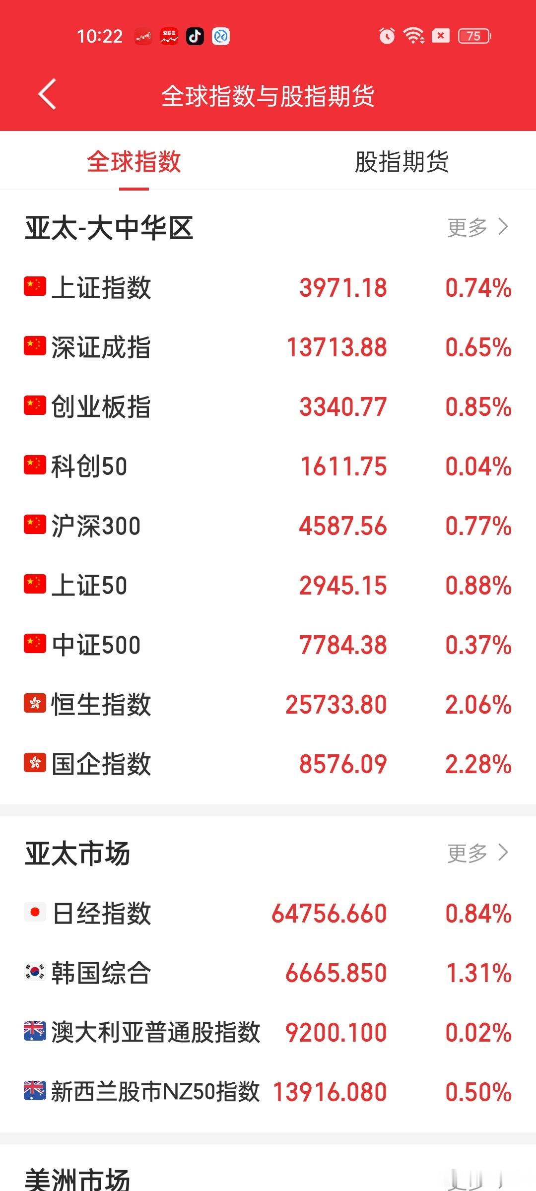 全球市场目前没有一个市场在跳水[哈欠]就大A硬件跳水。。。佩服，高开必然低走。。