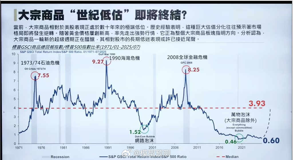 为什么不能是美股跌下去？ ​​​