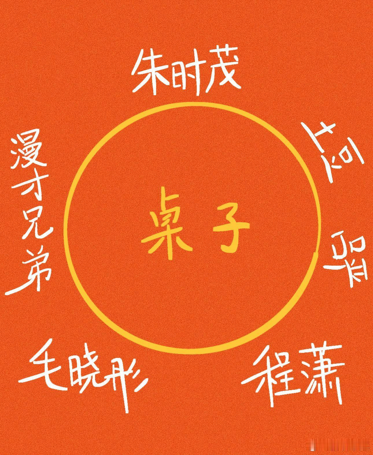 哪个晚会敢把这些喜剧人放一桌 看到这个座位安排我直接狂喜！B 站大年初一联欢会也