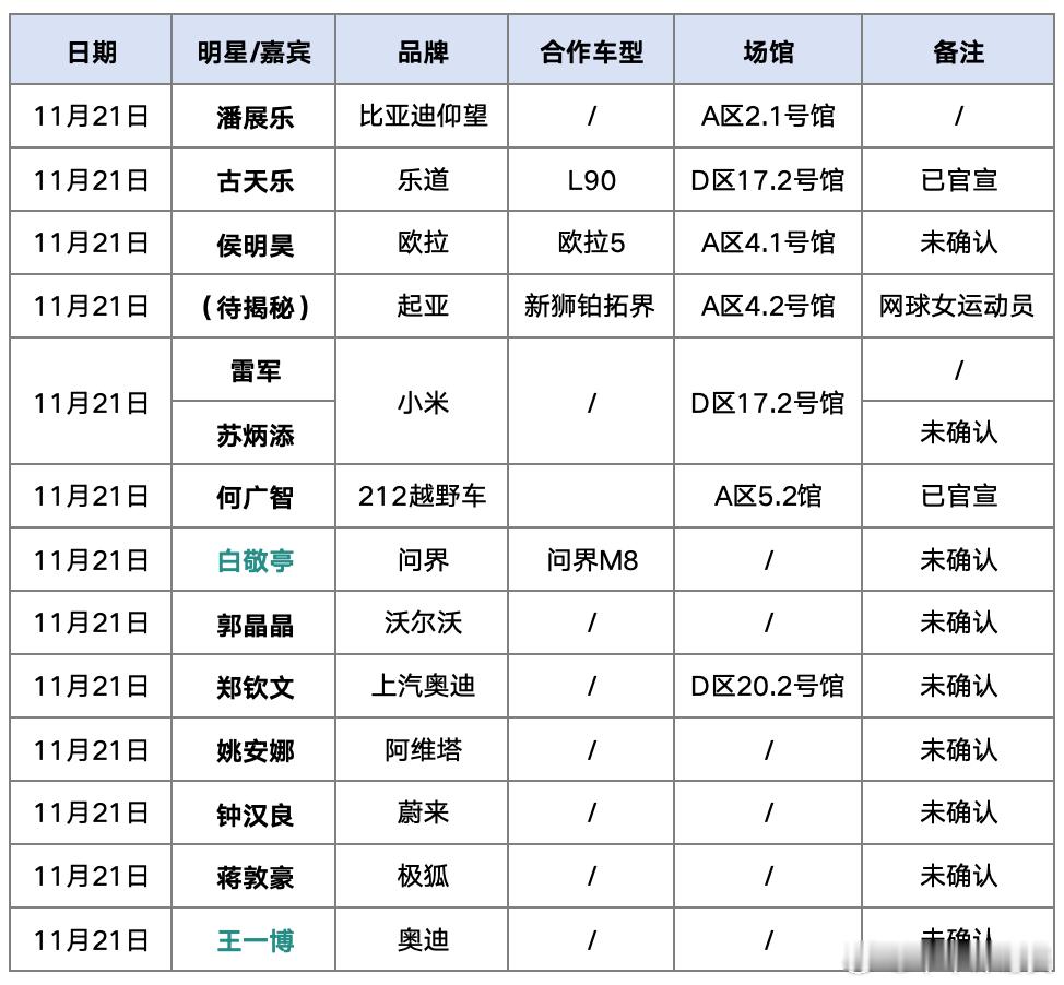 广州车展明星名人 最新版★★★ 