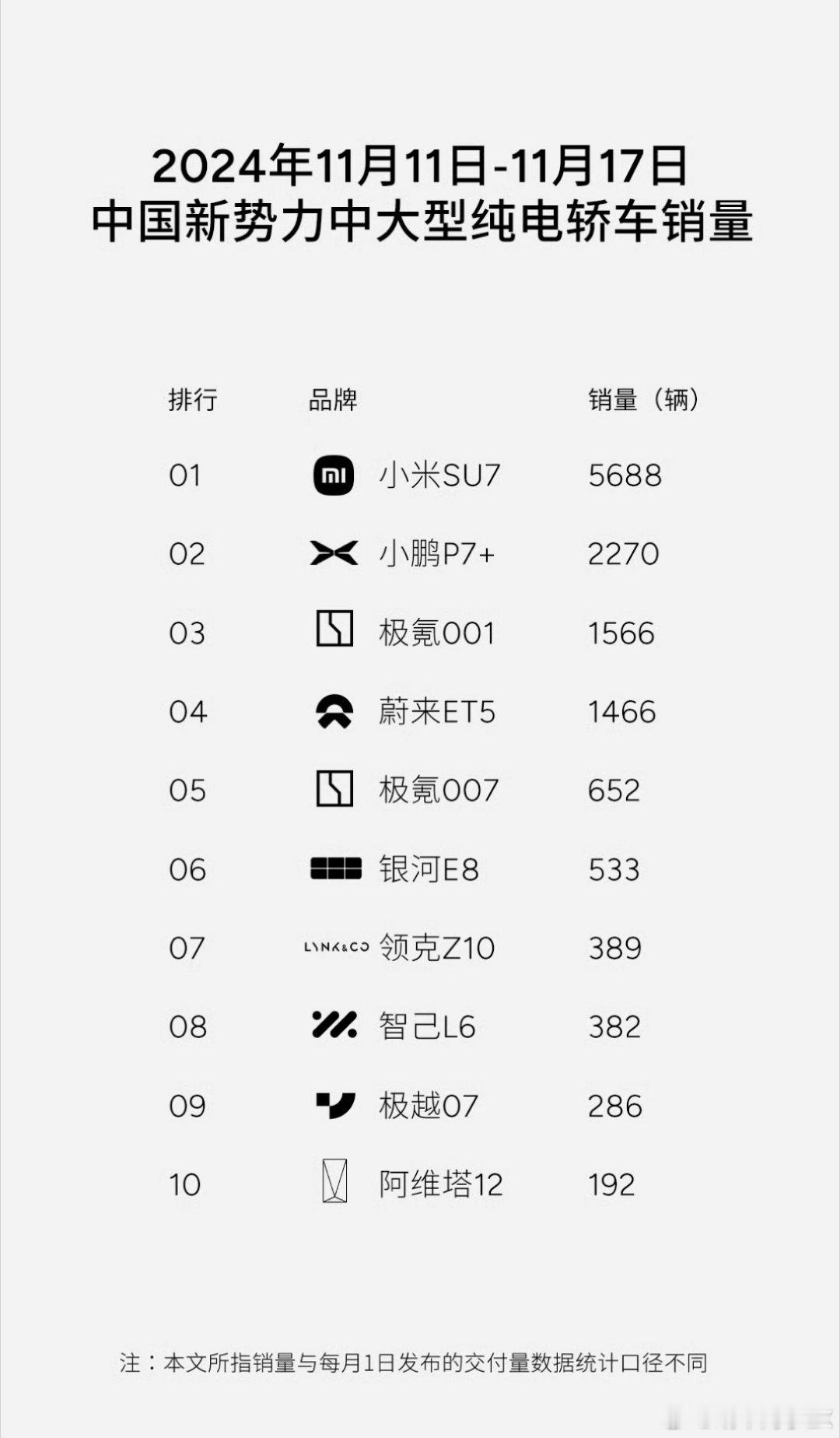 小鹏P7+偏家庭用车，也可以做年轻人的第一辆纯电车；小米SU7更适合单身年轻人开