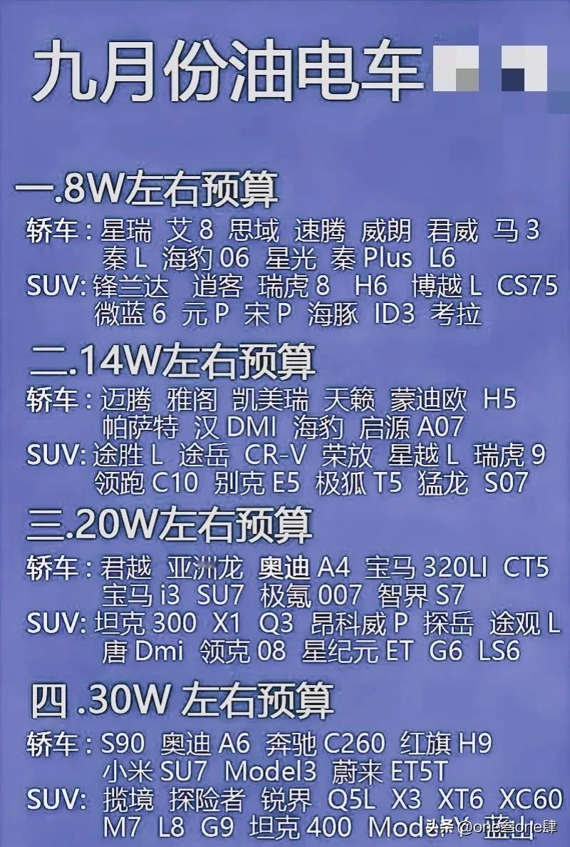 买油车的朋友们看看哪个价格合适？别买亏了！