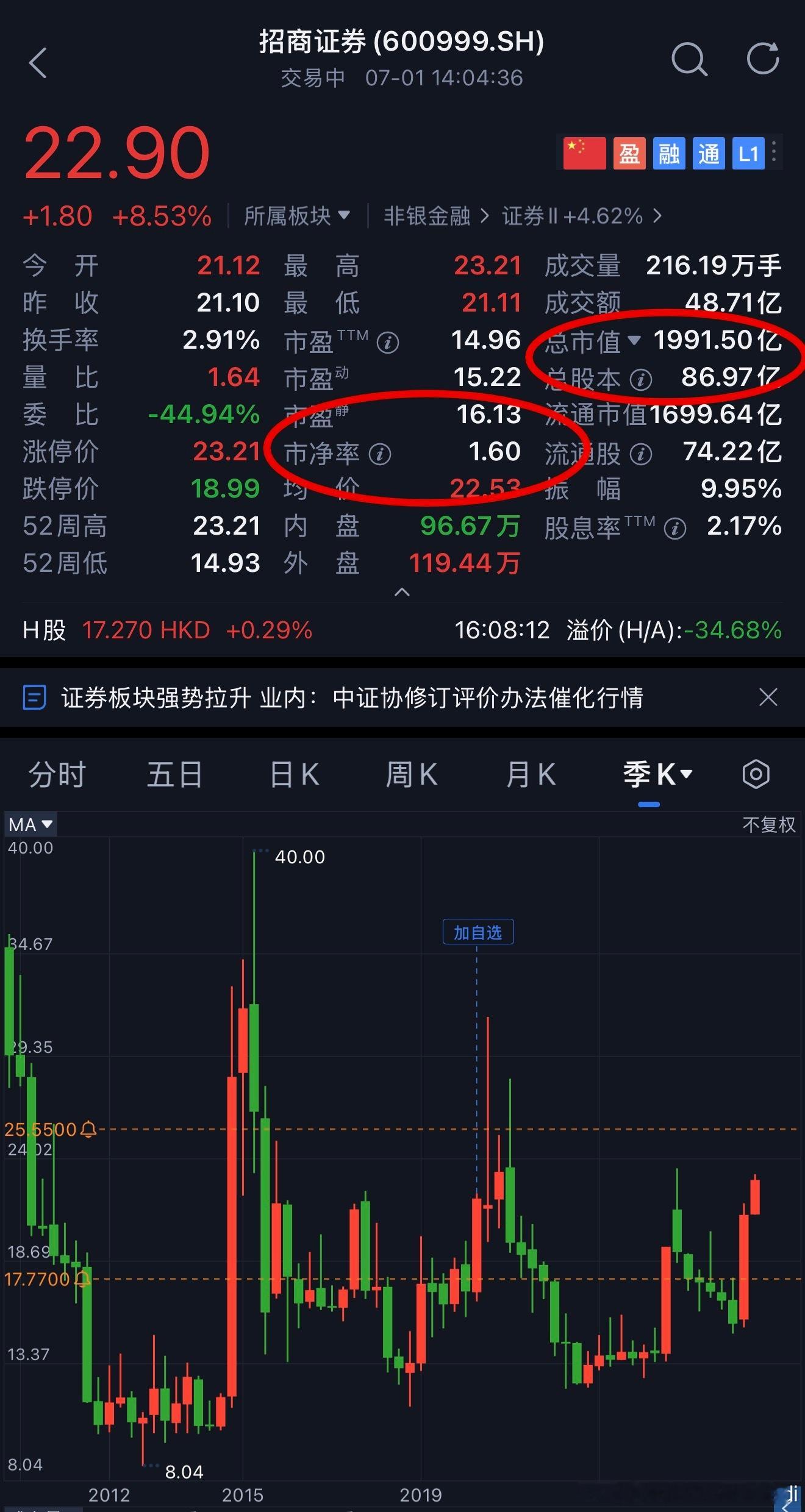 【  招证板块梳理、负责人、营收利润、并购预期                 
