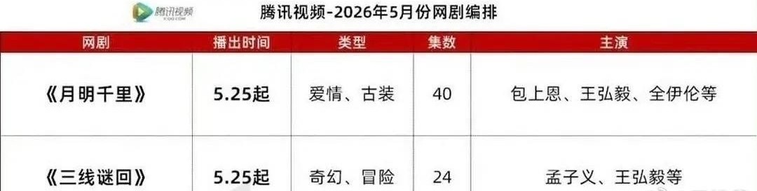 不知真假 贵平台给个说法吧1.网传五月排播剧为何突然逃档？开始乱编没下证积压九年