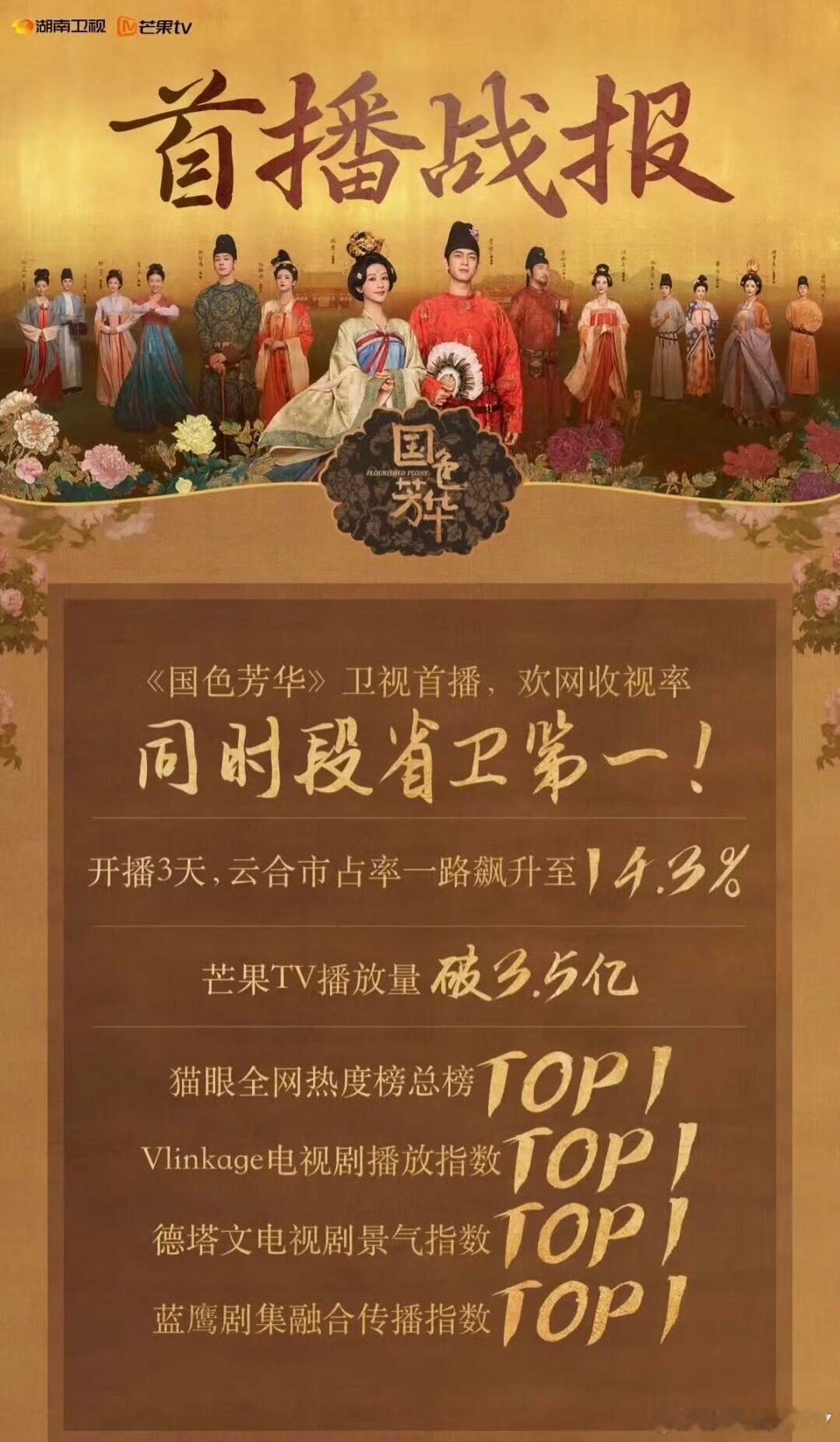 杨紫《国色芳华》开播三天台网双爆，拿下多个TOP1！杨紫真牛啊！ 