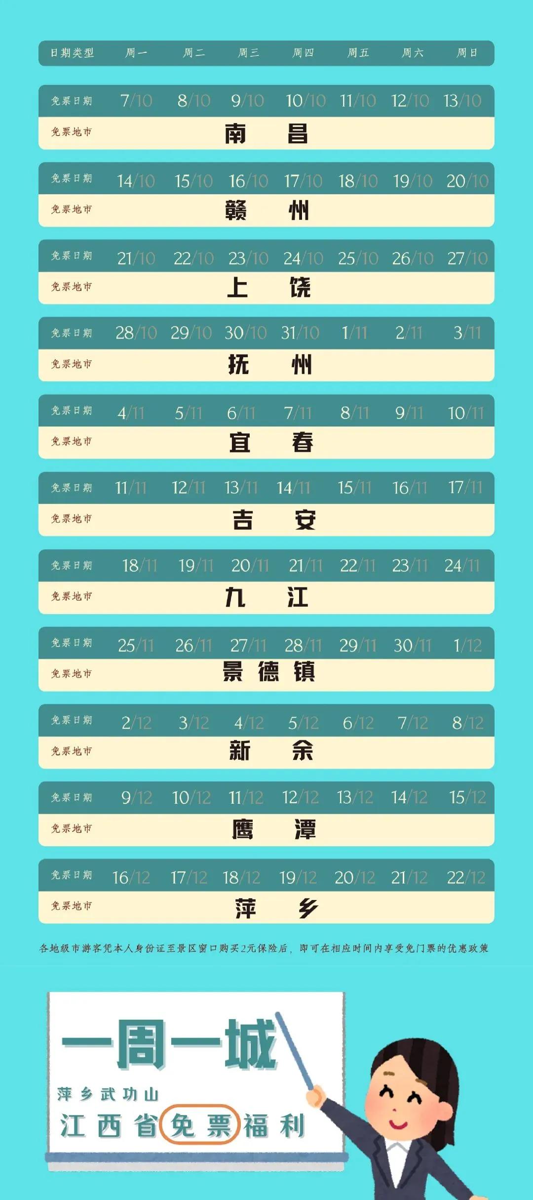 事不宜迟，赶紧准备出发吧！江西人游江西，有门票免费的机会，各市给一周的时间，10