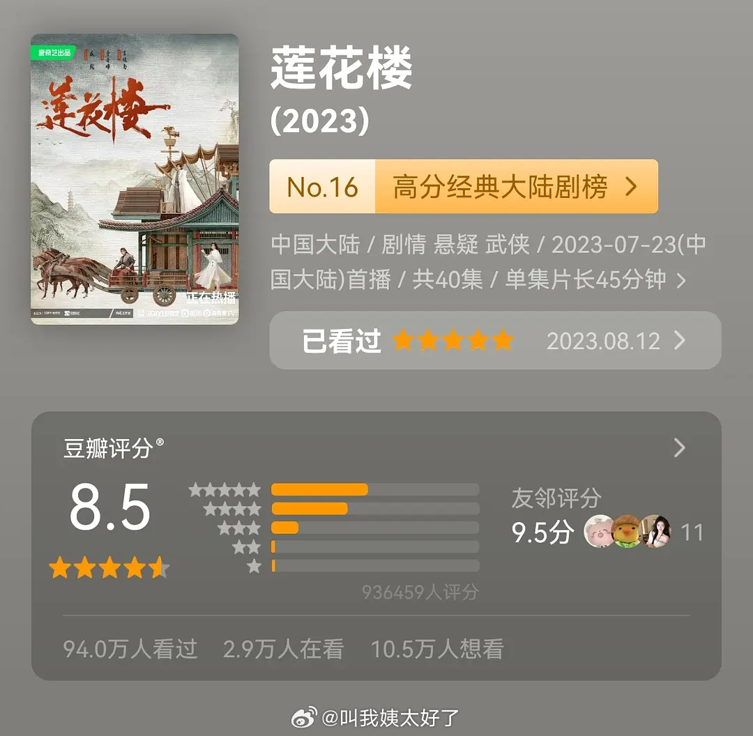 《莲花楼》抖话题已经300亿了，豆瓣打分人数也快100万了。长尾这么牛吗？